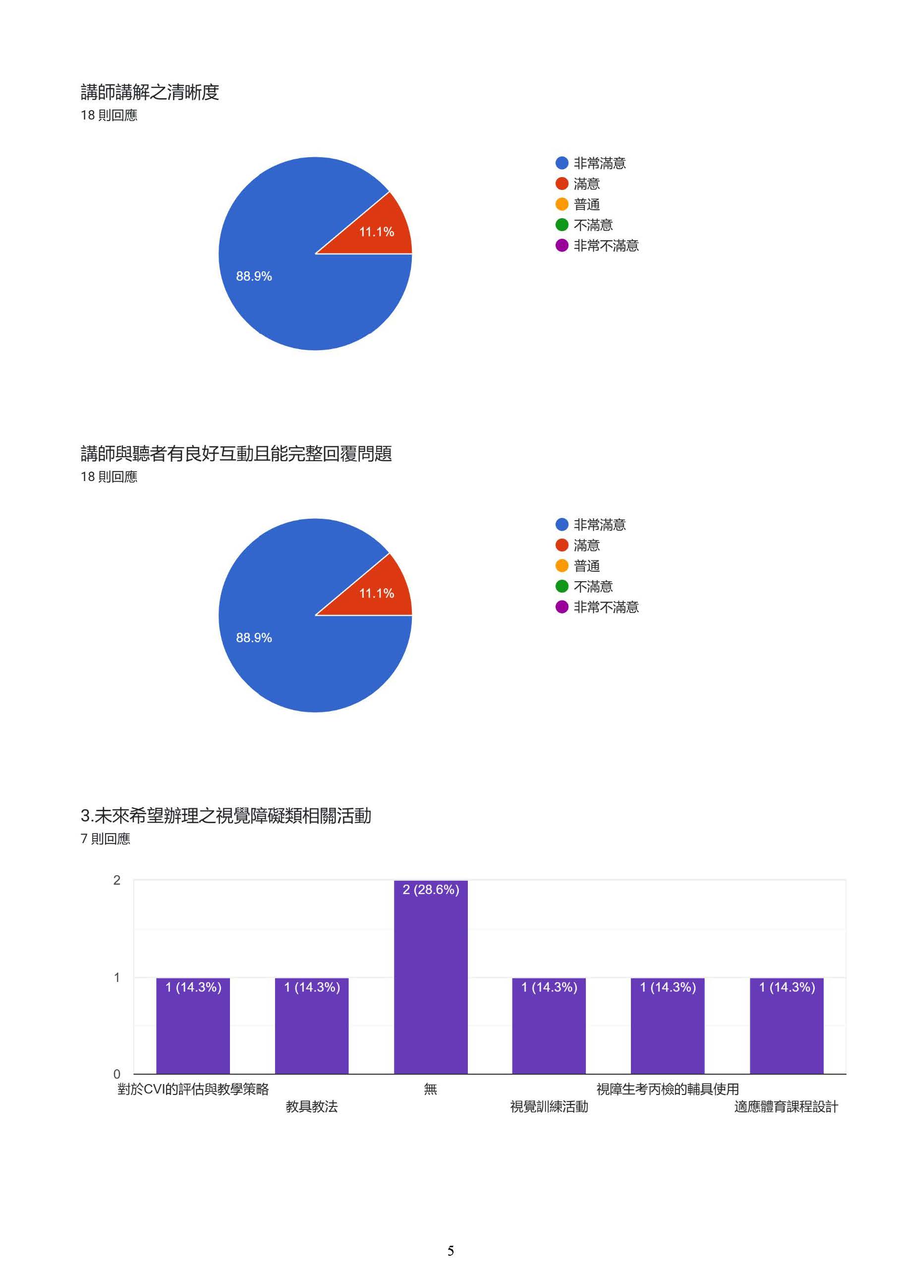 回饋2