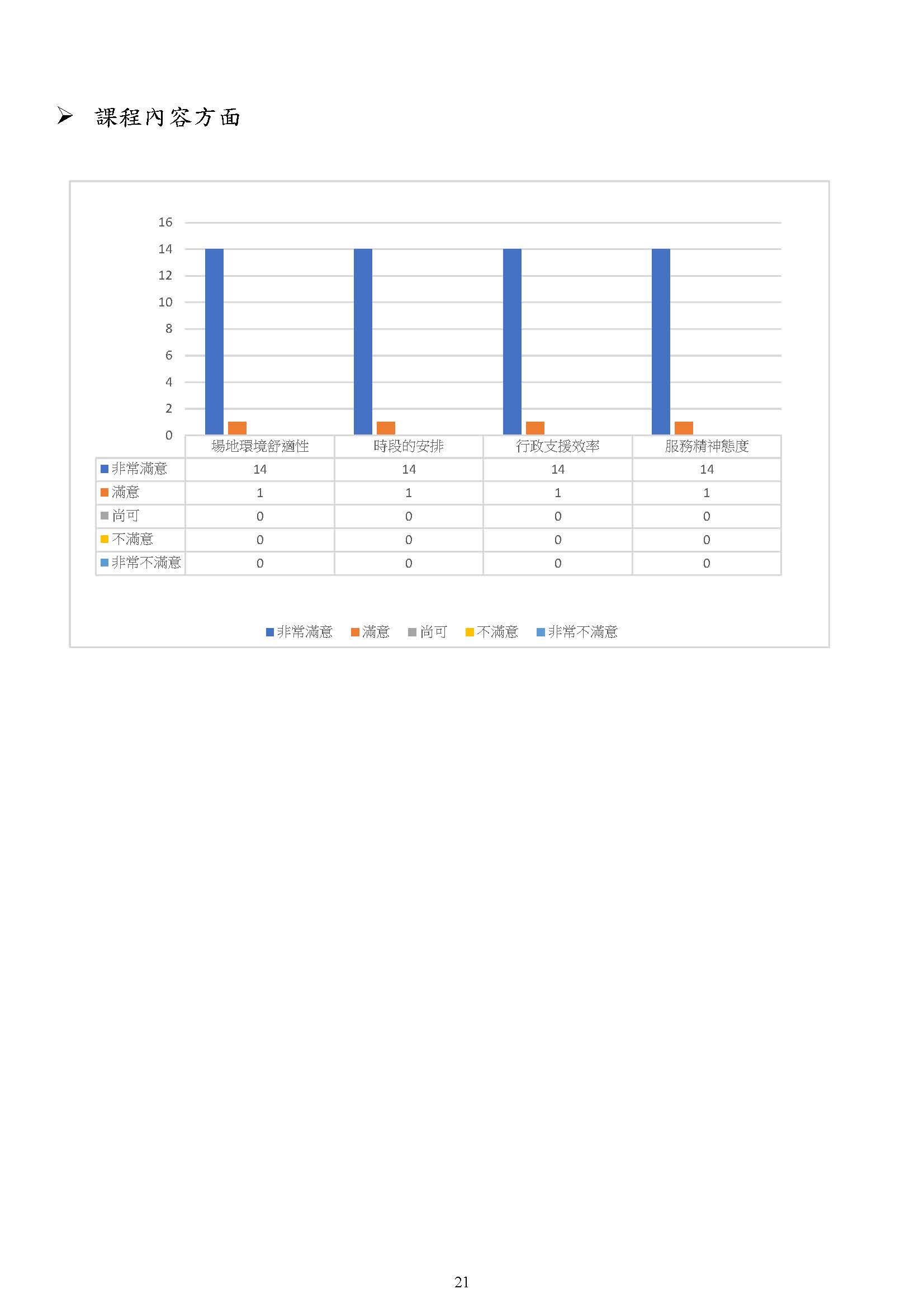 成果