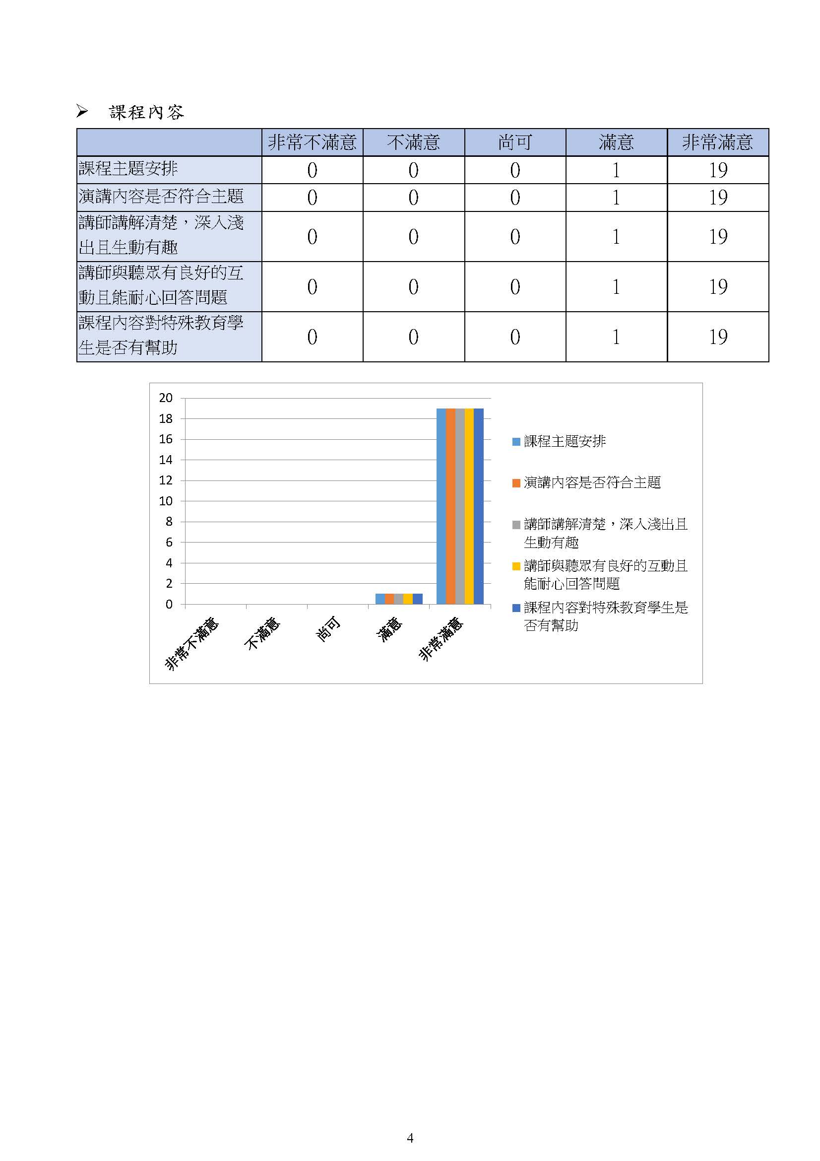 適應體育研習滿意度