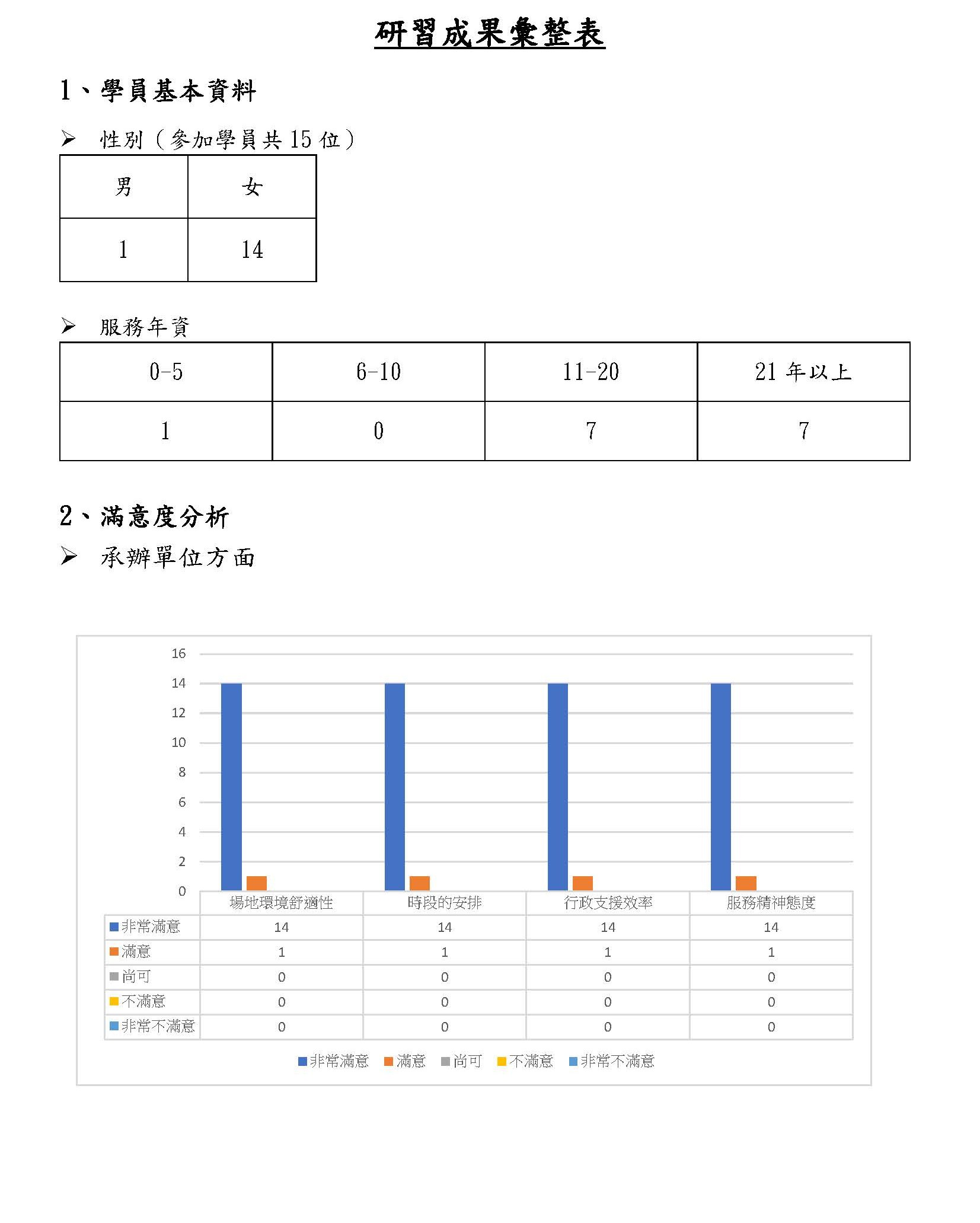 成果